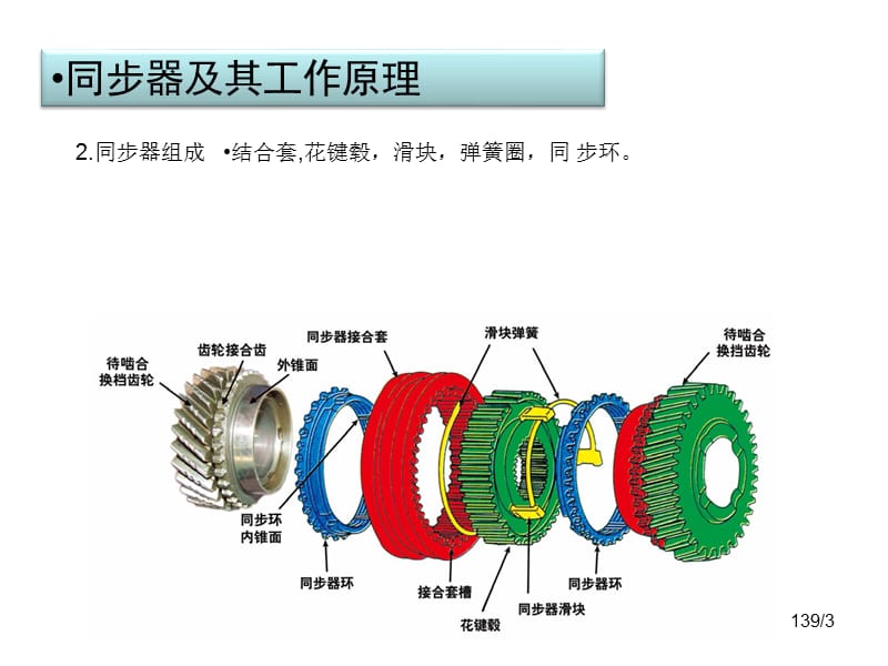 斜纹类与同步器分解