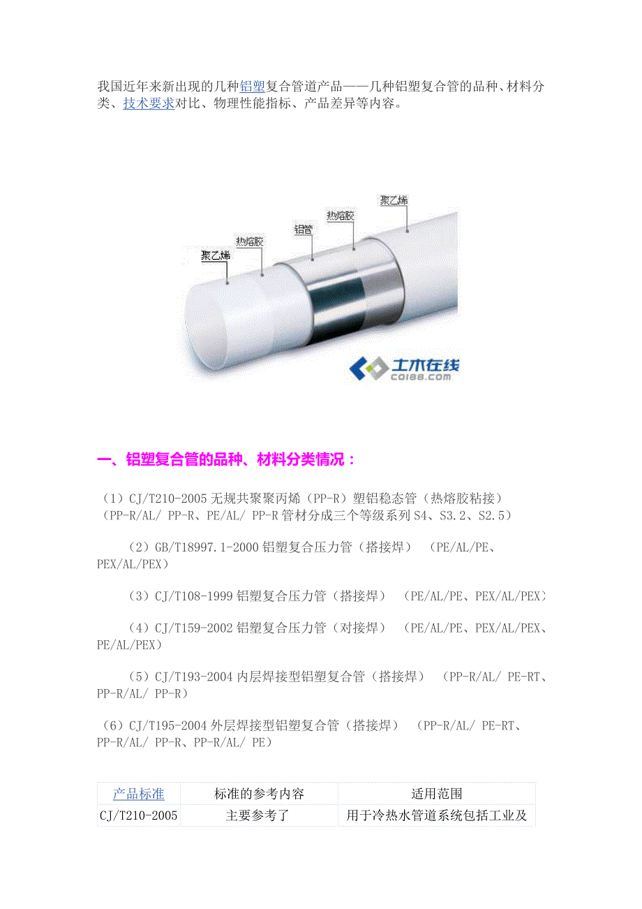 机电模具与铝塑管子