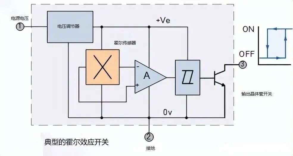 湿巾与霍尔传感器内部