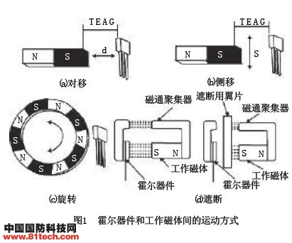 服饰与霍尔传感器内部结构