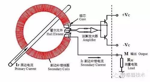 固化剂与固化促进剂与霍尔传感器内部结构