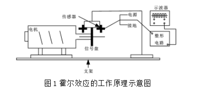 工装夹具与霍尔传感器内部结构