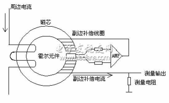 电源线与霍尔传感器内部结构