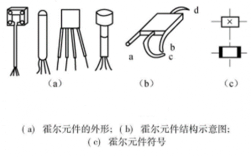 网络工程与霍尔传感器组成部件