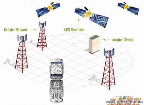 积木与移动基站电池是不是都有gps