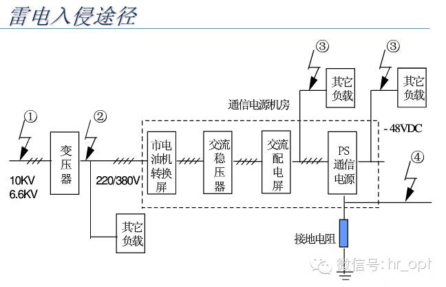 镇流/整流器与认识移动基站配套电源设备