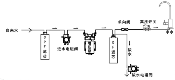 家用净水器与认识移动基站配套电源设备