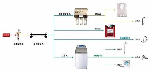 家用净水器与认识移动基站配套电源设备