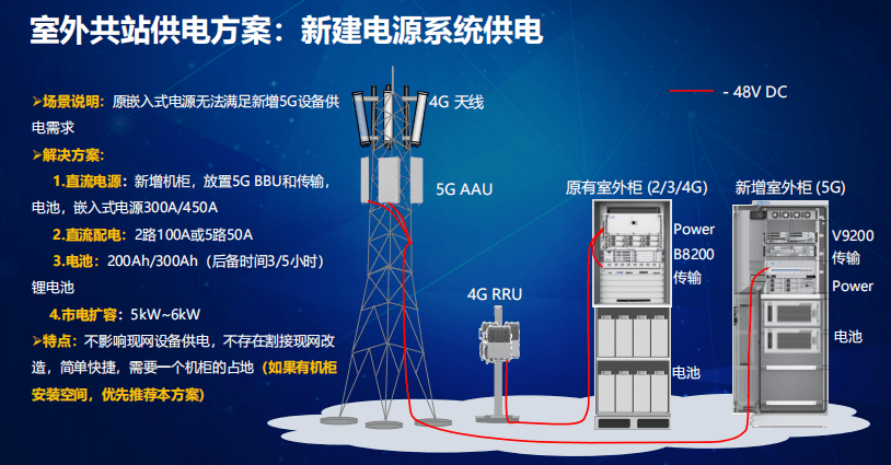 锌粉系列与认识移动基站配套电源设备