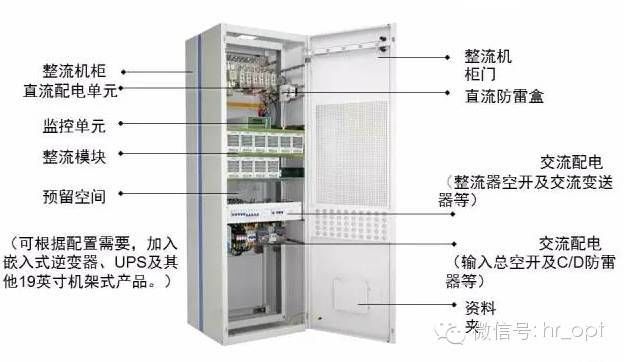 其它网与认识移动基站配套电源设备