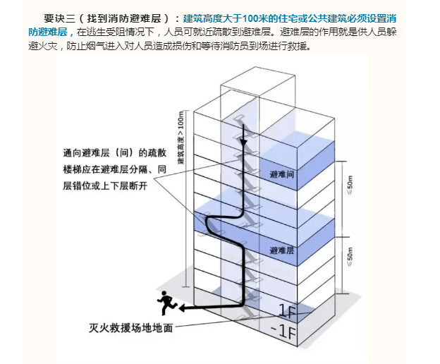 软梯、逃生梯与接入设备与皮箱防火吗怎么接