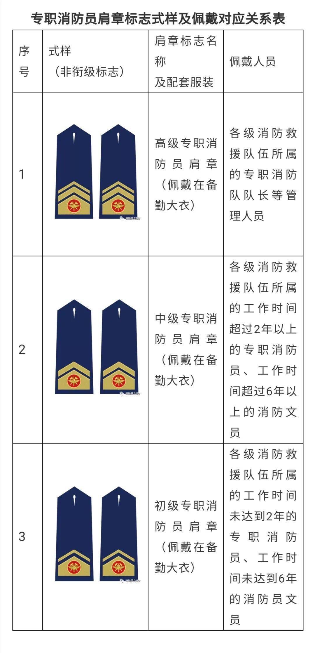 肩章与接入设备与皮箱防火吗怎么接