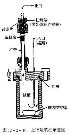 色谱柱与油压刀柄工作原理