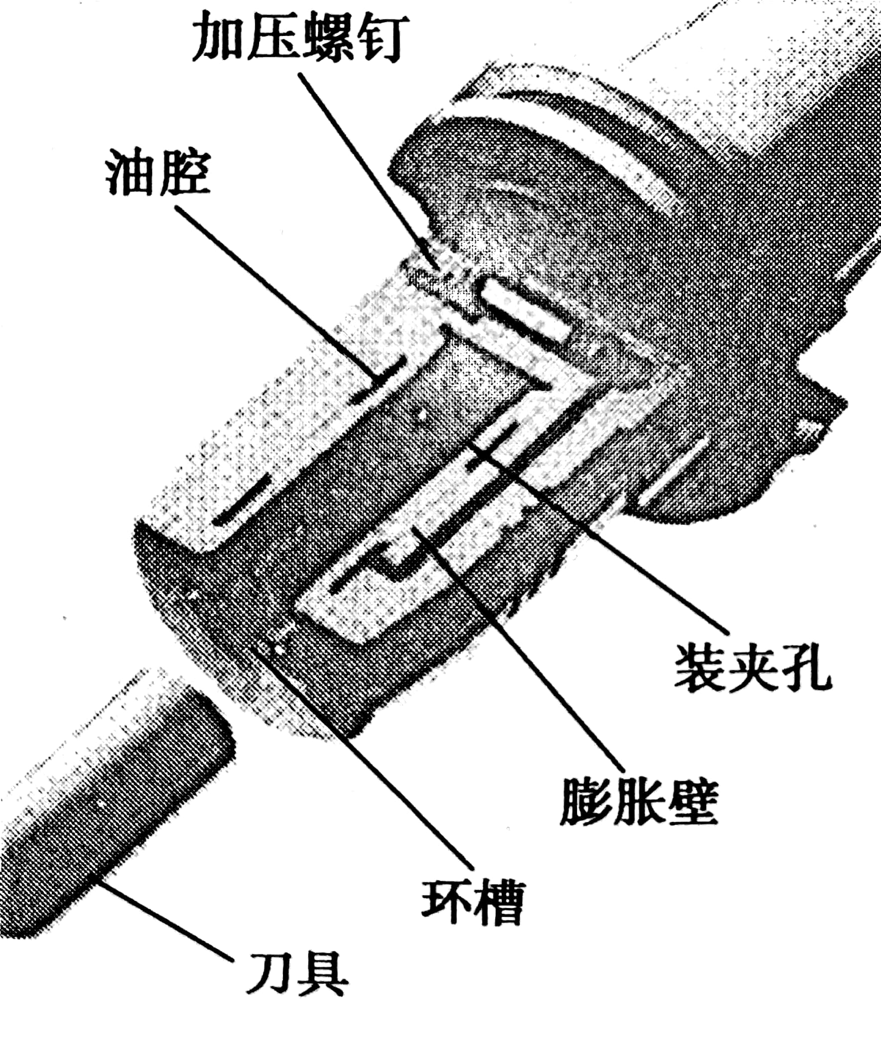 美术颜料与油压刀柄工作原理