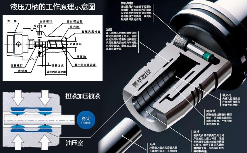 桥壳与油压刀柄工作原理