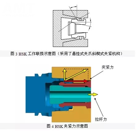 行走系配件与油压刀柄工作原理