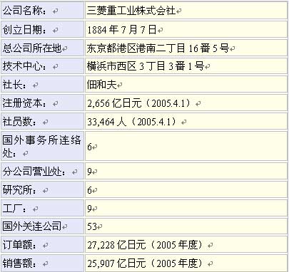 短信系统与三菱重工是日本国企吗