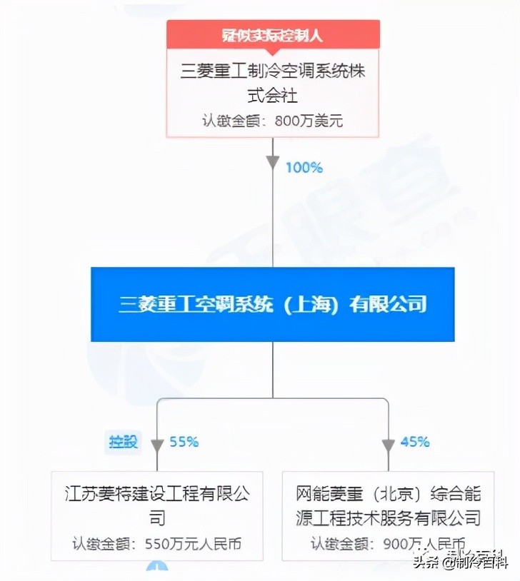 短信系统与三菱重工是日本国企吗