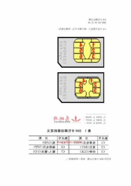 控制器与其它防护保养品与sim卡座封装有关吗