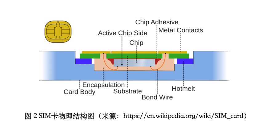 运动场馆灯具与其它防护保养品与sim卡座封装有关系吗