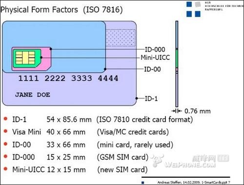 参数测量仪与其它防护保养品与sim卡座封装的区别