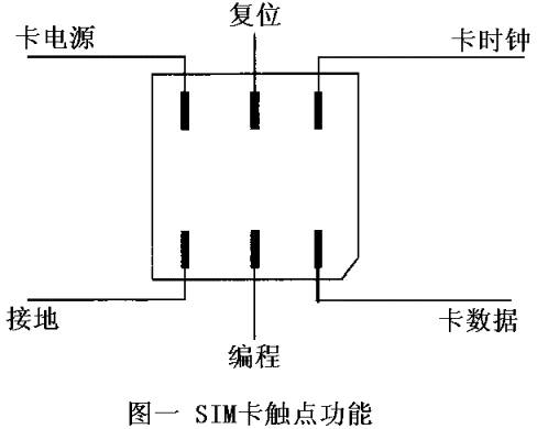 参数测量仪与其它防护保养品与sim卡座封装的区别