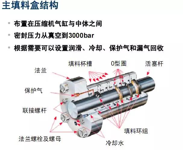 压塑机与发电机轴封系统的作用