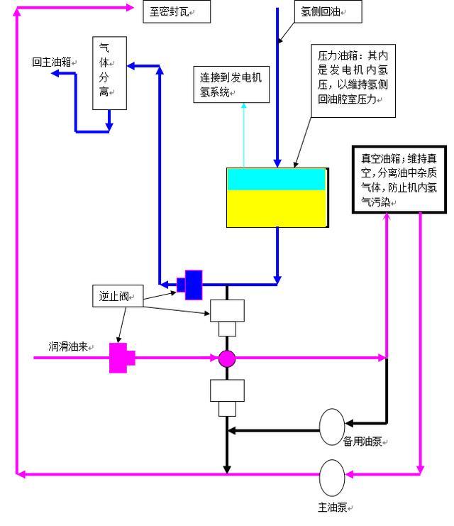 警用仪器与发电机轴封系统的作用