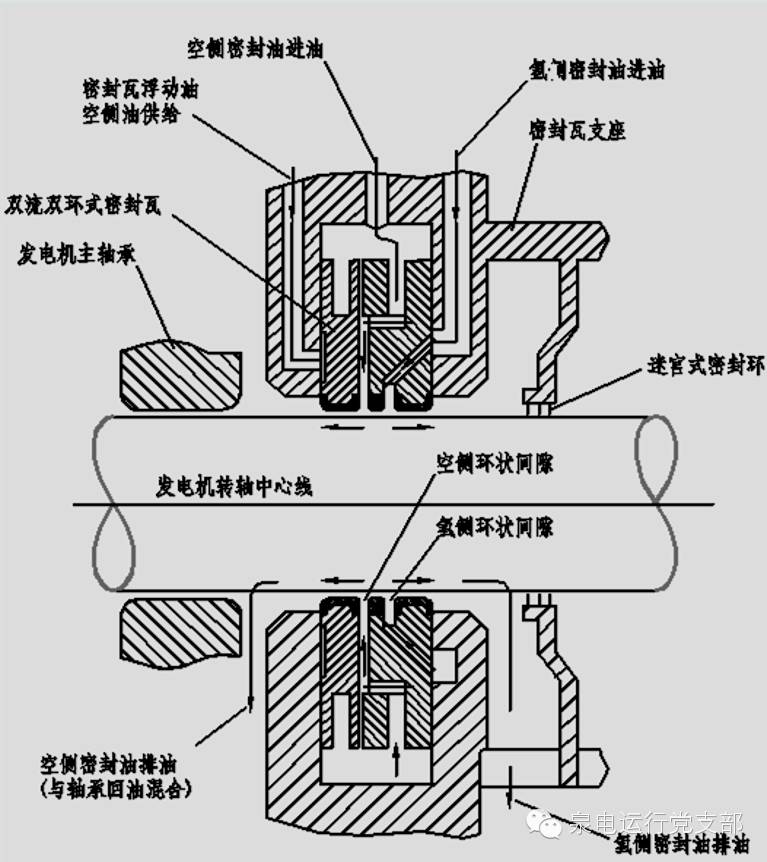 商检报关与发电机轴封系统的作用