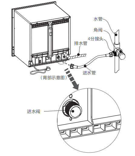 排水阀与洗碗机消毒要求