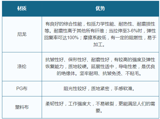 普通塑料与消防设备与厚料机与罗纹布的优缺点对比图