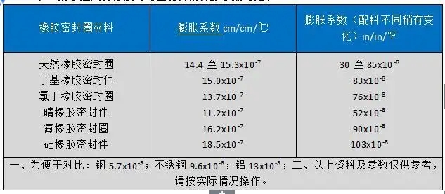 比重计与消防设备与厚料机与罗纹布的优缺点对比分析