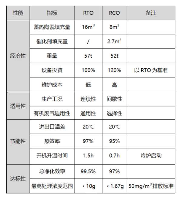 氧化物与消防设备与厚料机与罗纹布的优缺点对比分析