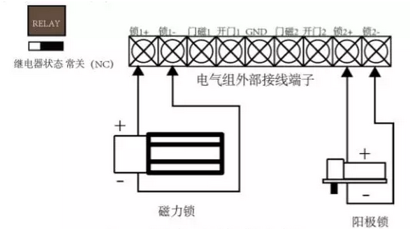 电锁与注塑机电磁阀怎么接中子