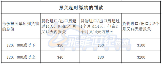 三表抄送与废铜线进口关税