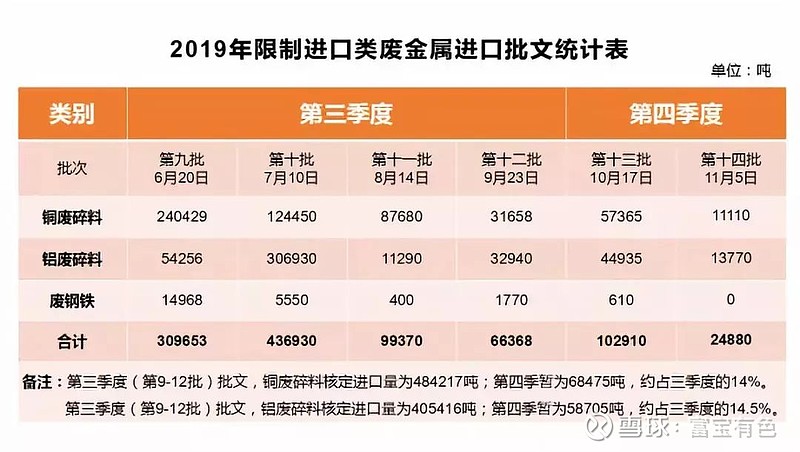 级进模、连续模与废铜进口关税