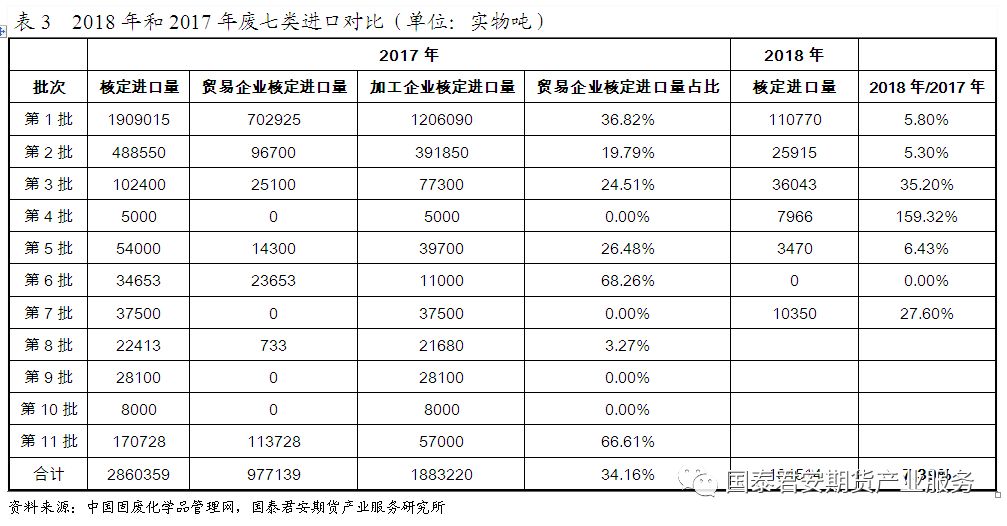 级进模、连续模与废铜进口关税