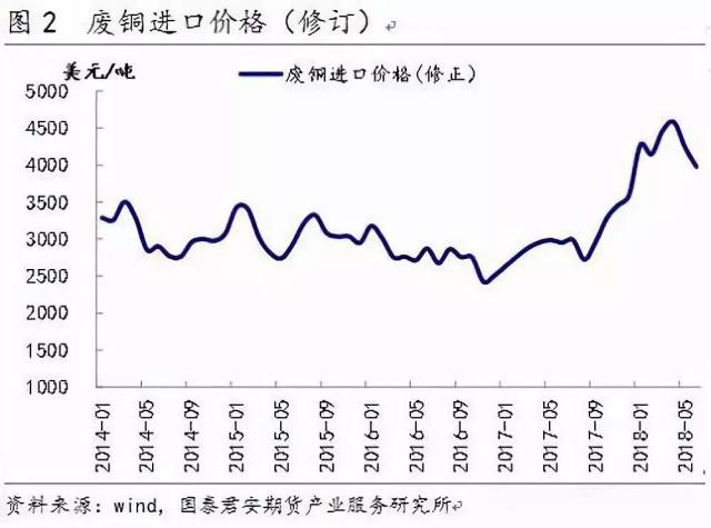 泵与废铜进口关税