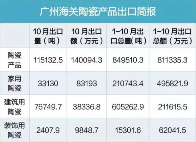 青花瓷与废铜进口关税