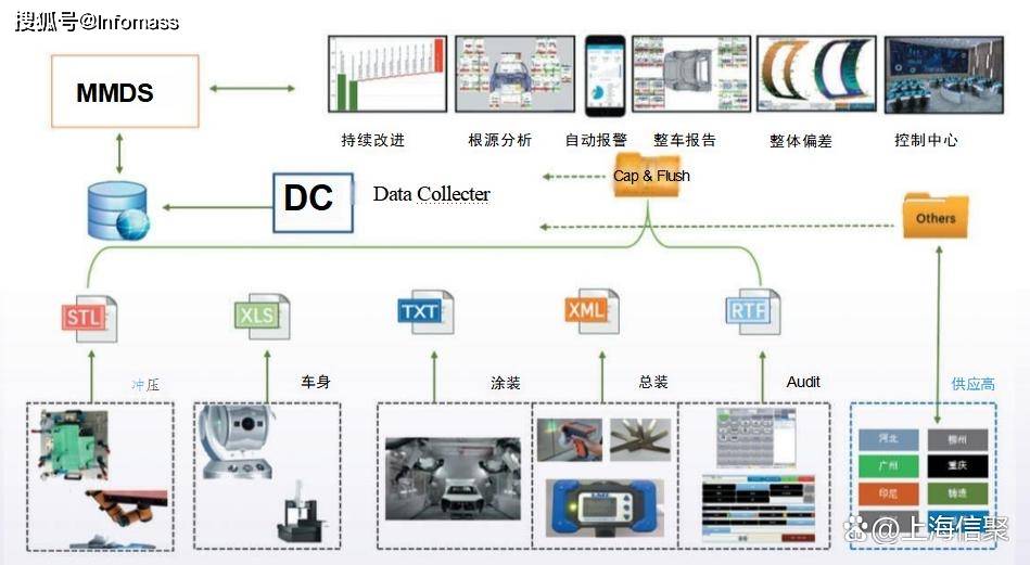 MMDS接收系统与废铜进口关税