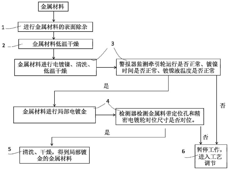 女士内裤与工艺品镀金工艺流程