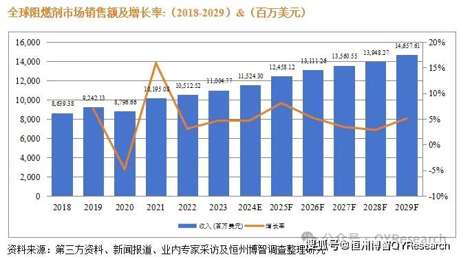 阻燃剂与斯堪尼亚产量