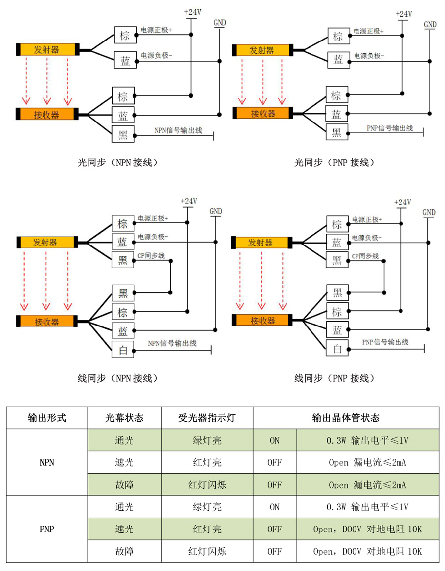 无机/矿物纤维与光源传感器接线图