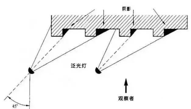 建筑五金与光源工作原理