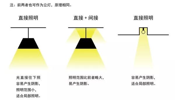 其它家居礼品与光源工作原理