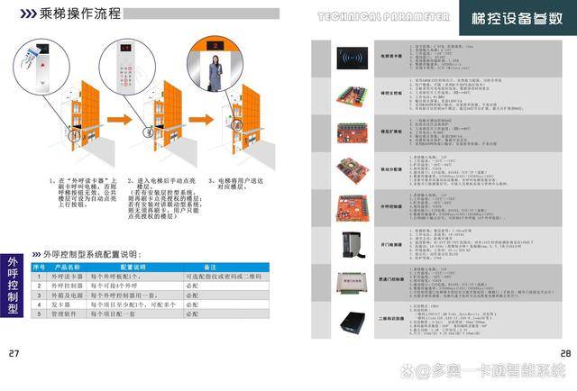 标牌/指示牌与钻床与智能家居功能模块的区别