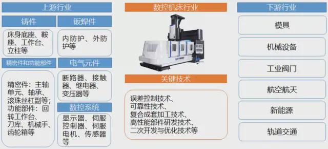 精细化学品与钻床与智能家居功能模块的区别