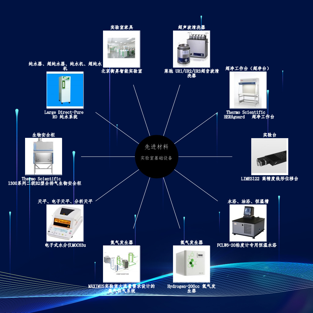 精细化学品与钻床与智能家居功能模块的区别