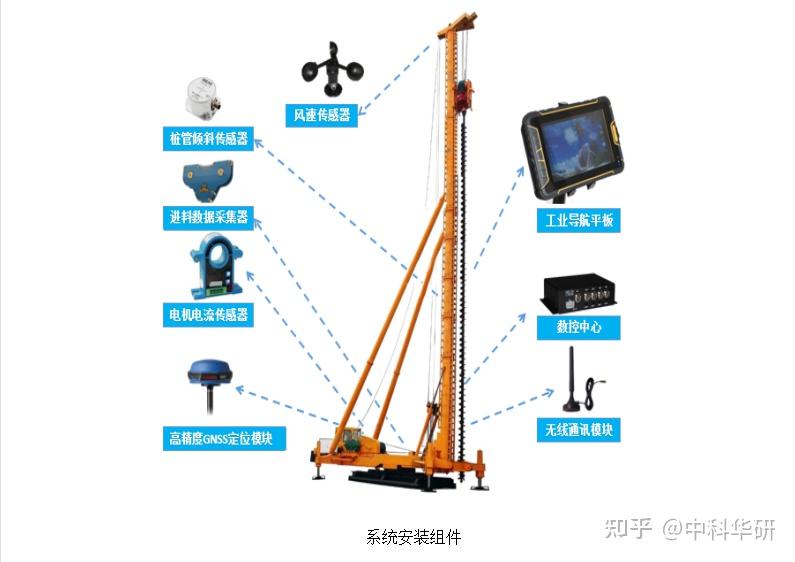 探测器与智能钻机特点