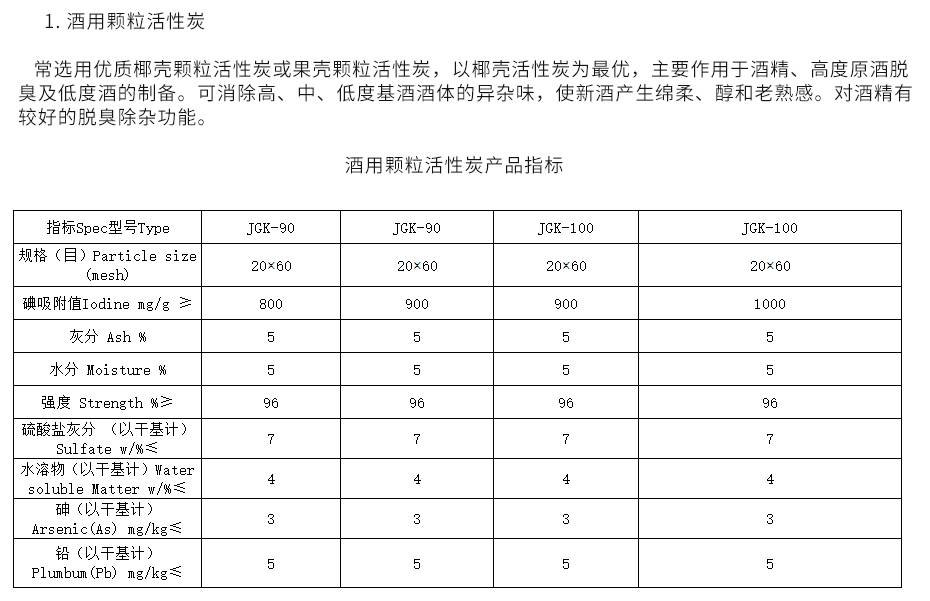 粘膠纖維與椰殼炭標準